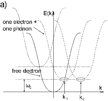 \includegraphics[width=0.5\textwidth,clip, clip]{EnergyLevels.eps}