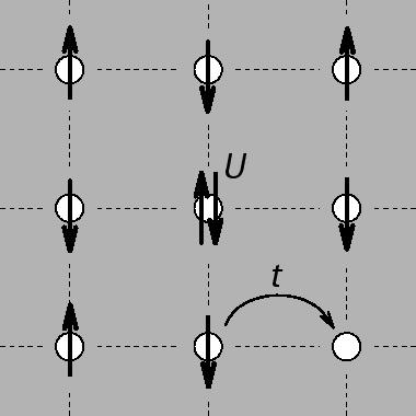 \includegraphics[width=3.3in, clip]{Hubbard.eps}